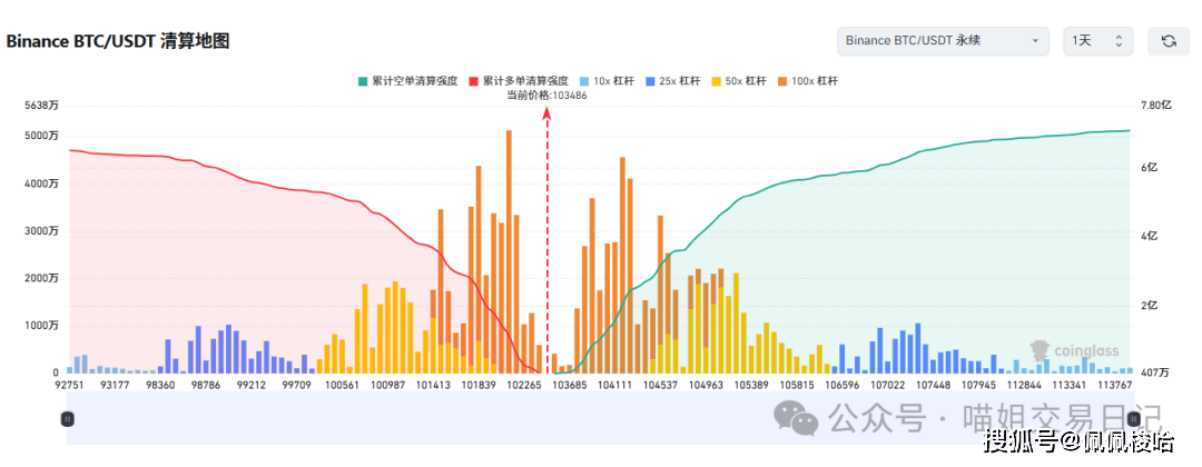山寨币末日战车式暴涨！比特币破新高拉爆空军？ETH崛起！RATO吃得满嘴流油！BSC新玩法速览！