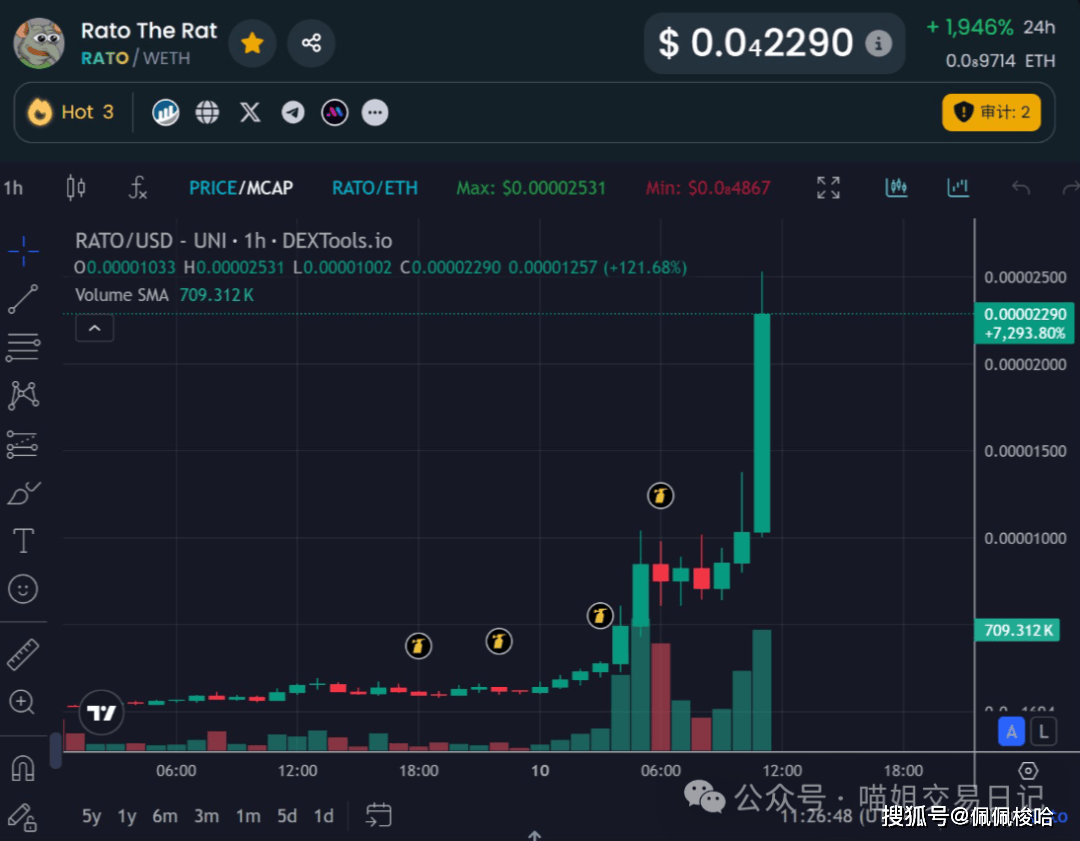 山寨币末日战车式暴涨！比特币破新高拉爆空军？ETH崛起！RATO吃得满嘴流油！BSC新玩法速览！