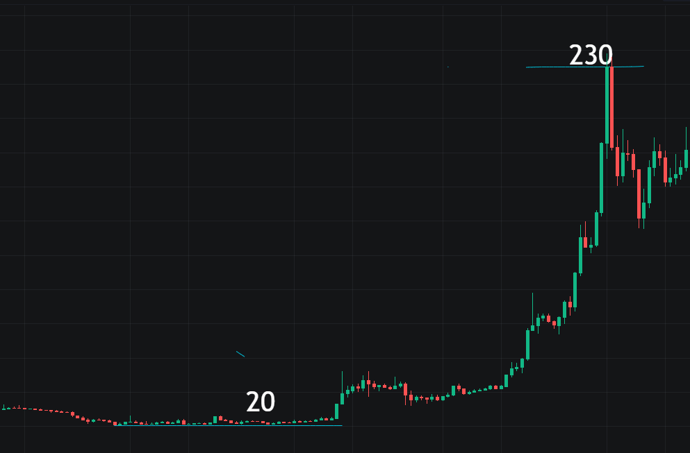 币安下架fil,一代枭雄落幕了?