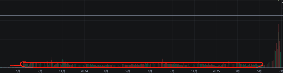 币安下架fil,一代枭雄落幕了?