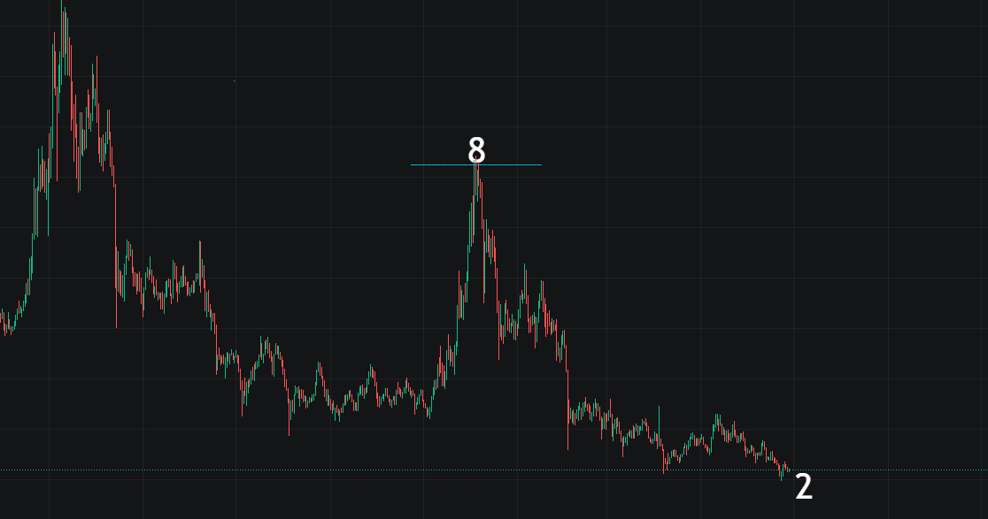 币安下架fil,一代枭雄落幕了?