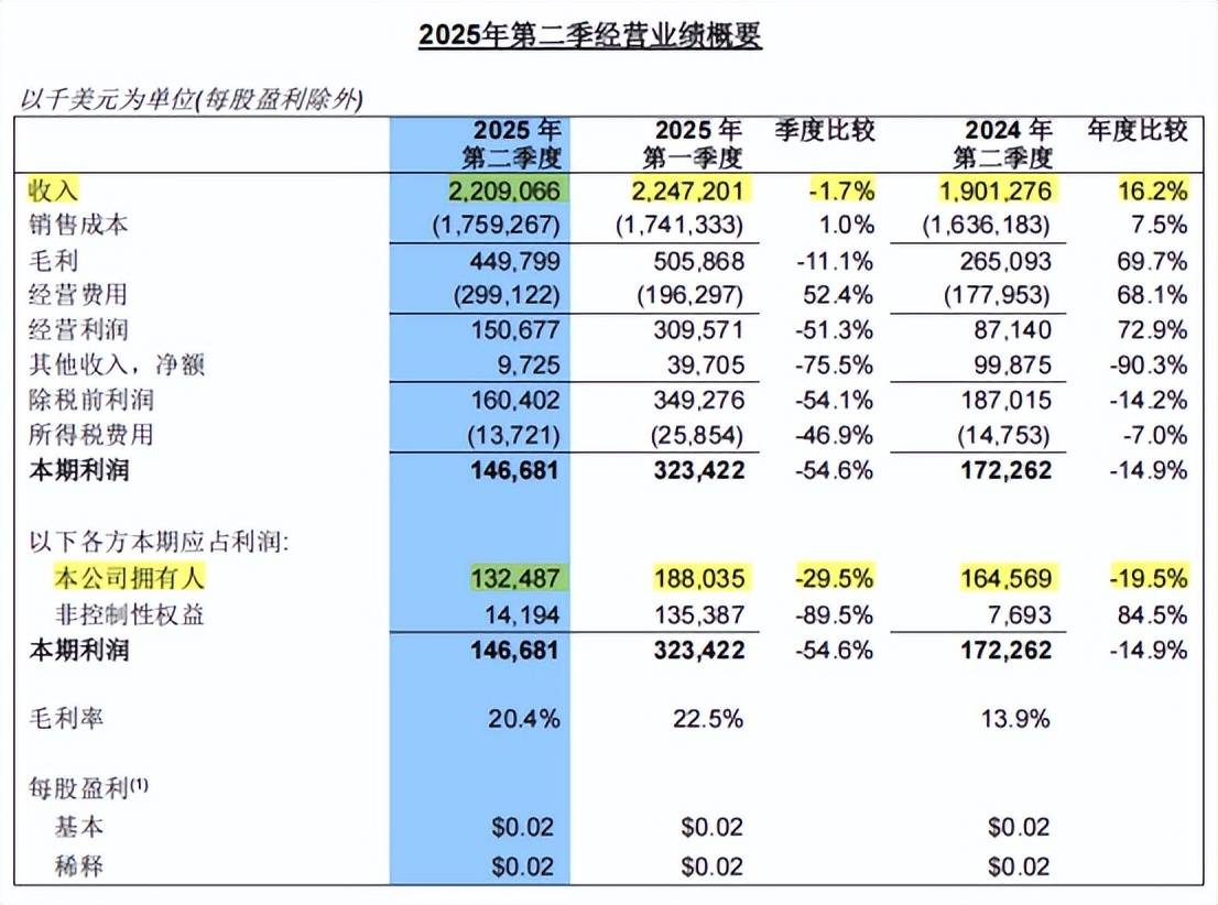 中芯国际，杀出生路