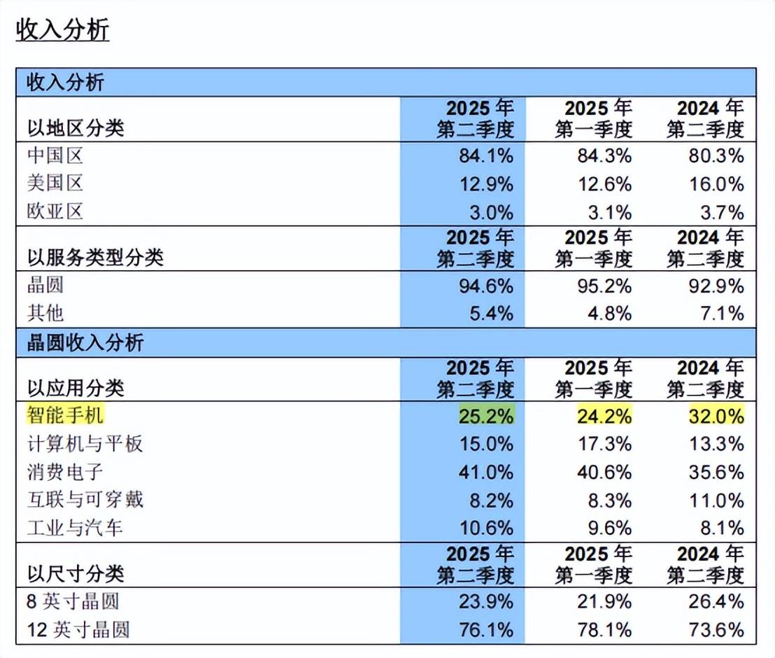 中芯国际，杀出生路