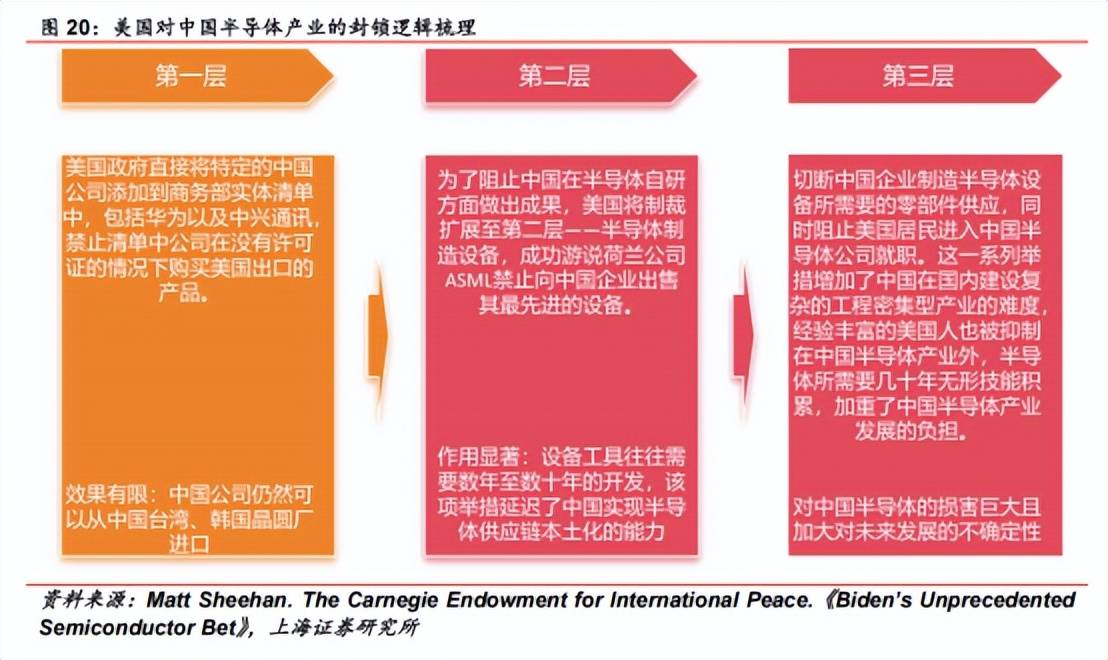 中芯国际，杀出生路