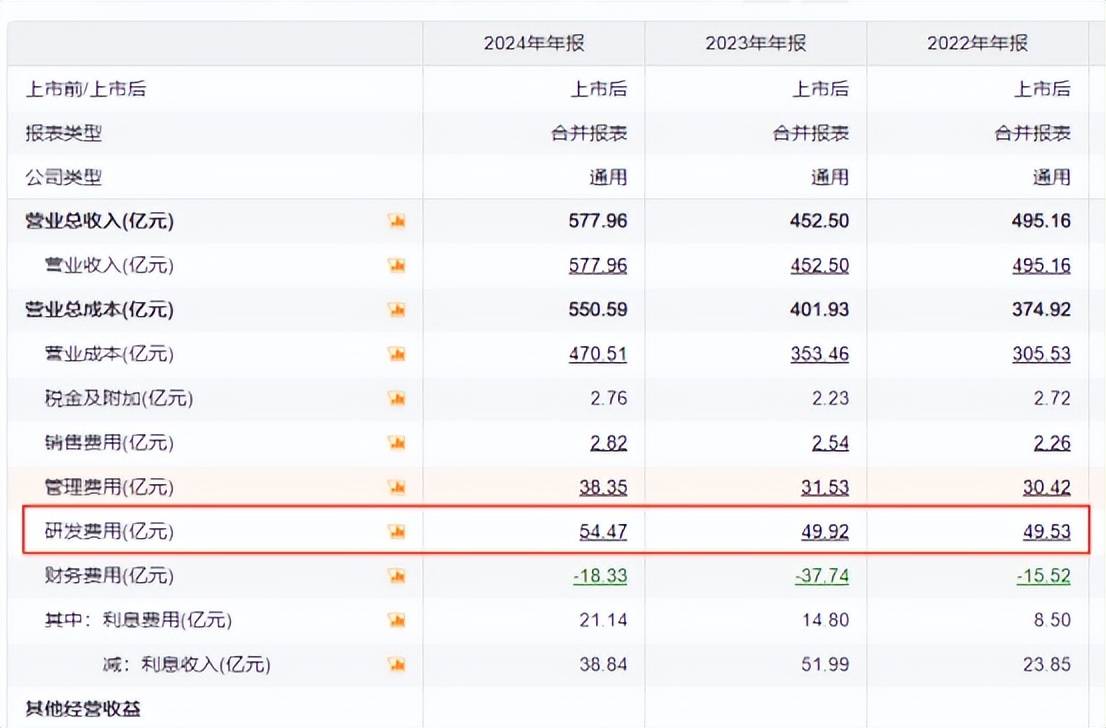 中芯国际，杀出生路
