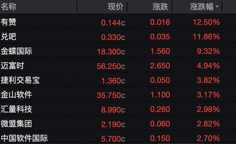 一则大消息，中芯国际拉升