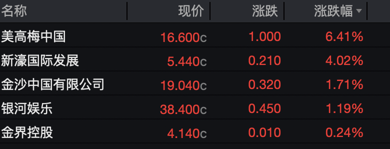 一则大消息，中芯国际拉升