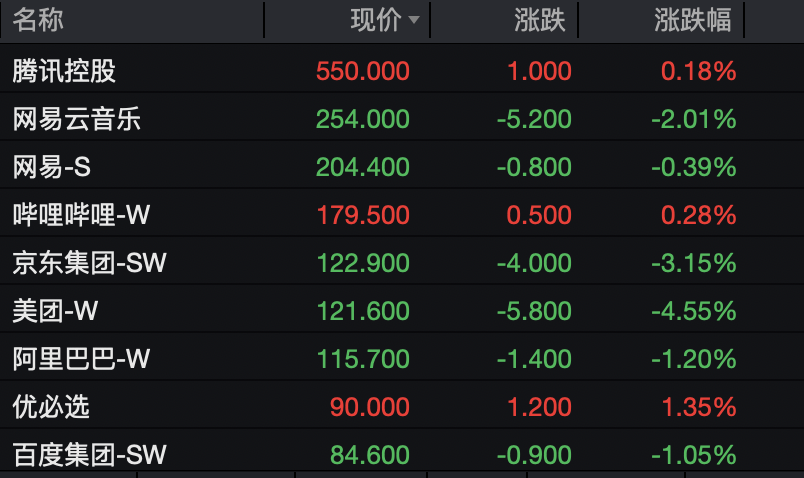 一则大消息，中芯国际拉升