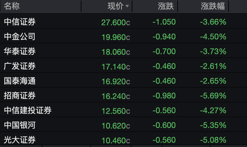 一则大消息，中芯国际拉升