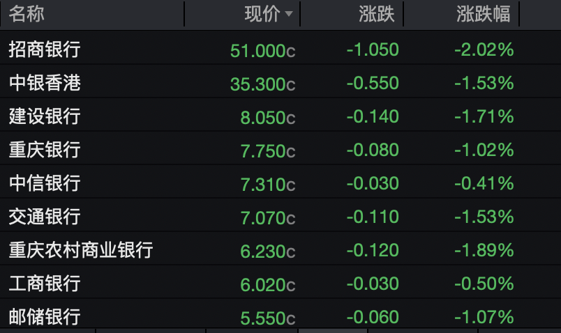 一则大消息，中芯国际拉升