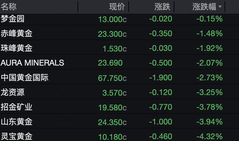 一则大消息，中芯国际拉升