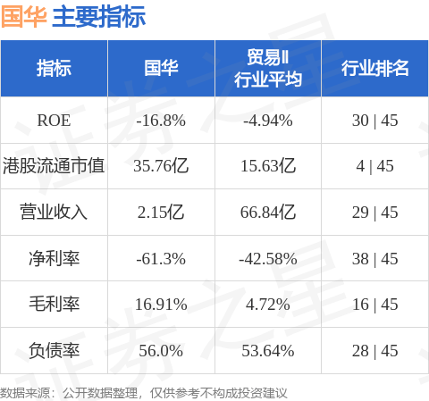 国华(00370.HK)中文股票简称将更改为“港仔机器人”