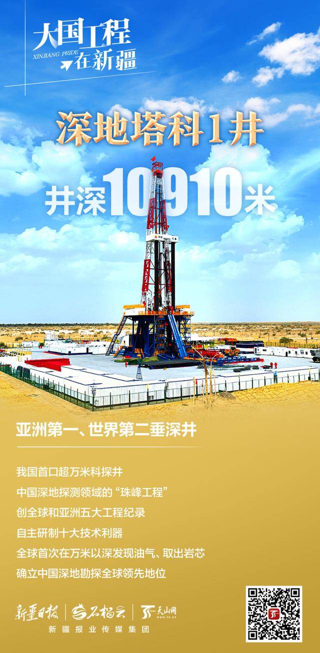 万米以下、200℃以上！中国如何在新疆钻出一个“地下珠峰”