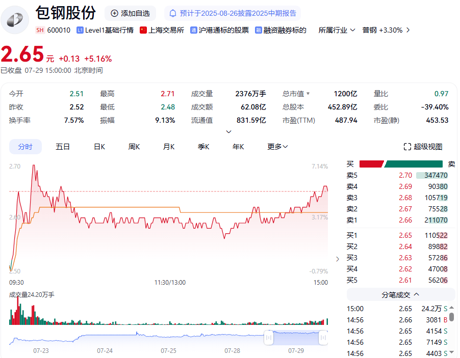 北方稀土：包钢股份中标雅鲁藏布江稀土合金钢材项目属实