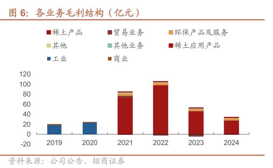 北方稀土：战略价值再发掘，稀土龙头瞰全球