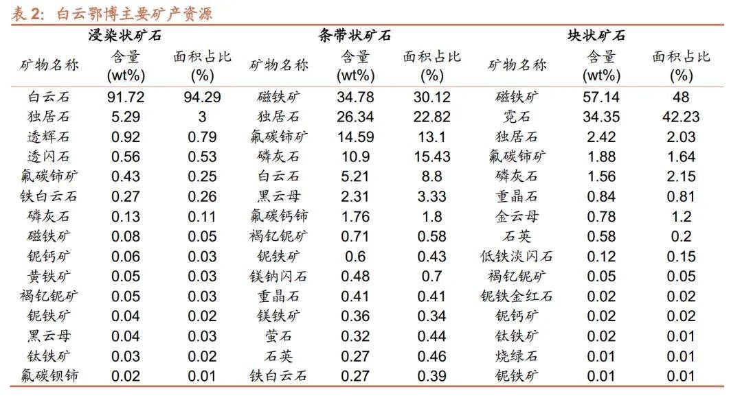 北方稀土：战略价值再发掘，稀土龙头瞰全球