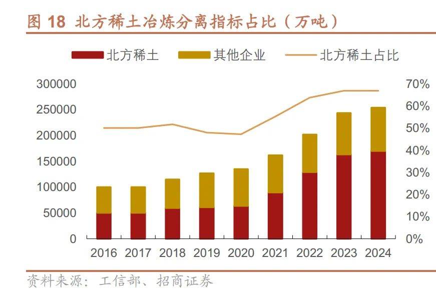北方稀土：战略价值再发掘，稀土龙头瞰全球