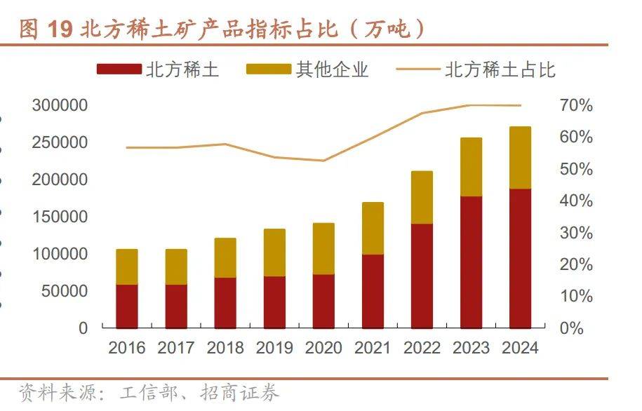 北方稀土：战略价值再发掘，稀土龙头瞰全球