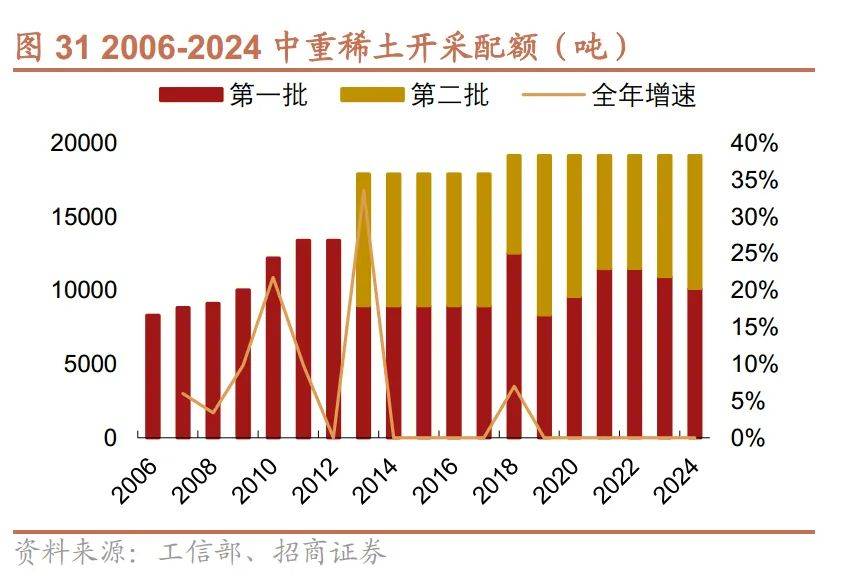 北方稀土：战略价值再发掘，稀土龙头瞰全球