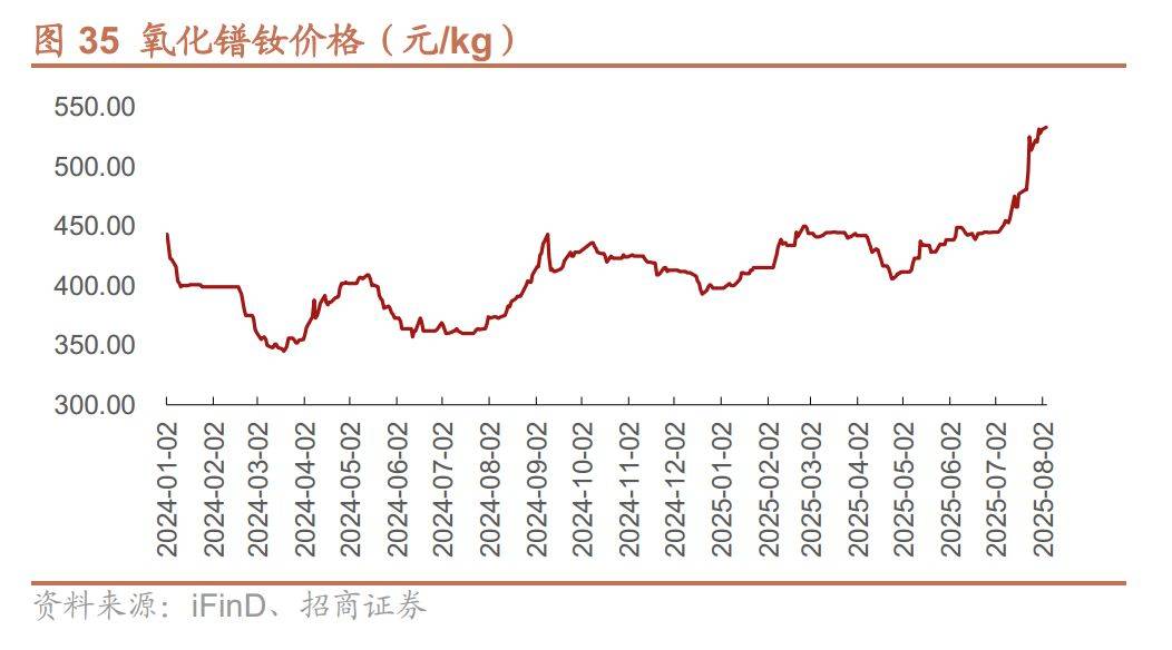 北方稀土：战略价值再发掘，稀土龙头瞰全球