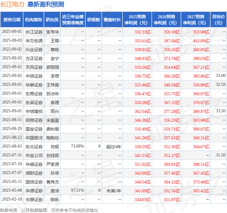 中原证券：给予长江电力买入评级