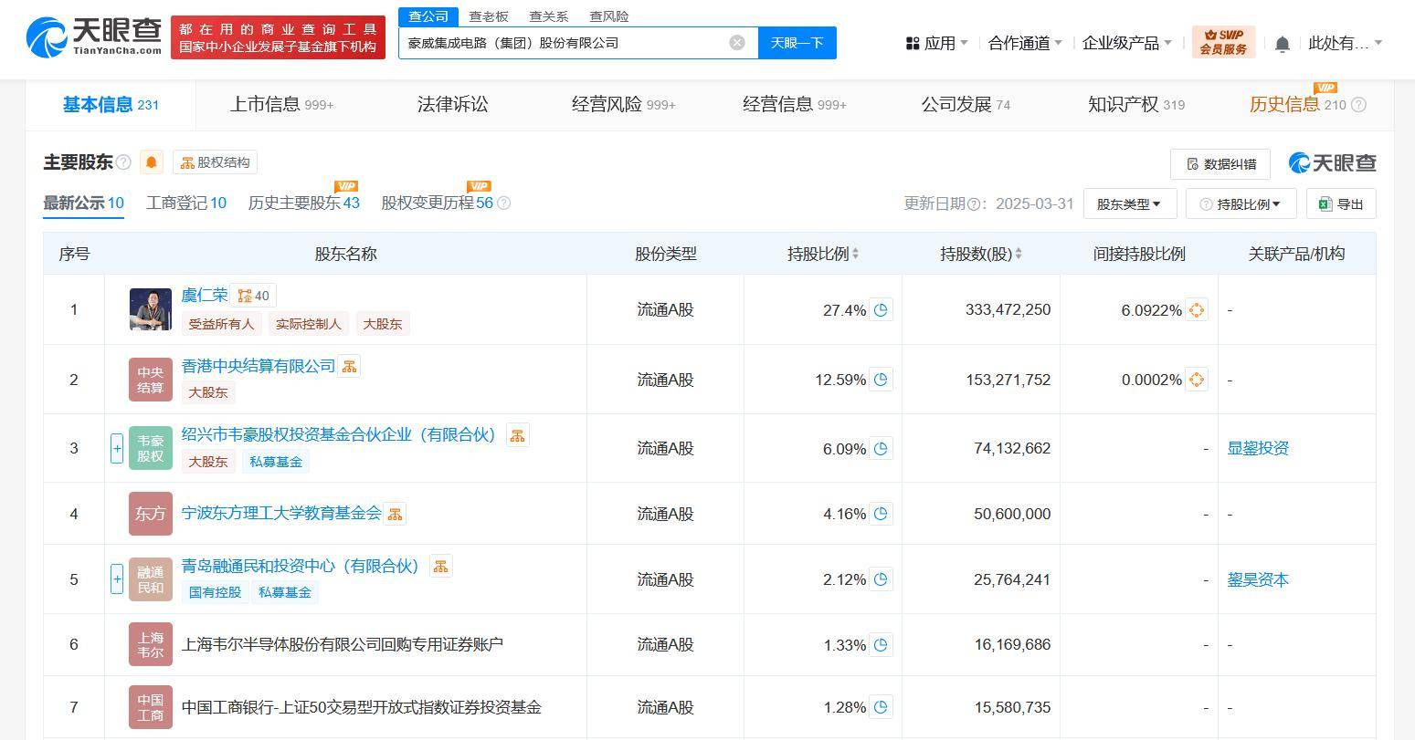 韦尔股份更名完成工商变更 韦尔股份正式更名为豪威集团