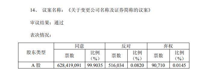 正式更名为“豪威集团” 留给“韦尔股份”的日子不多了