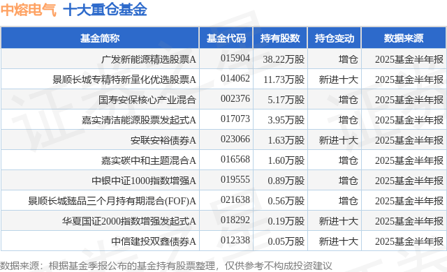 9月9日中熔电气跌5.23%，广发新能源精选股票A基金重仓该股