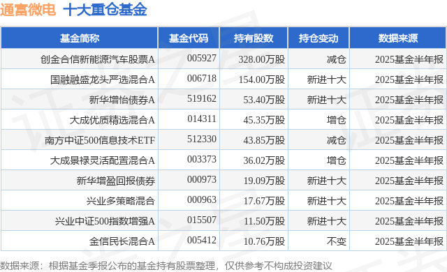 9月9日通富微电跌5.34%，创金合信新能源汽车股票A基金重仓该股