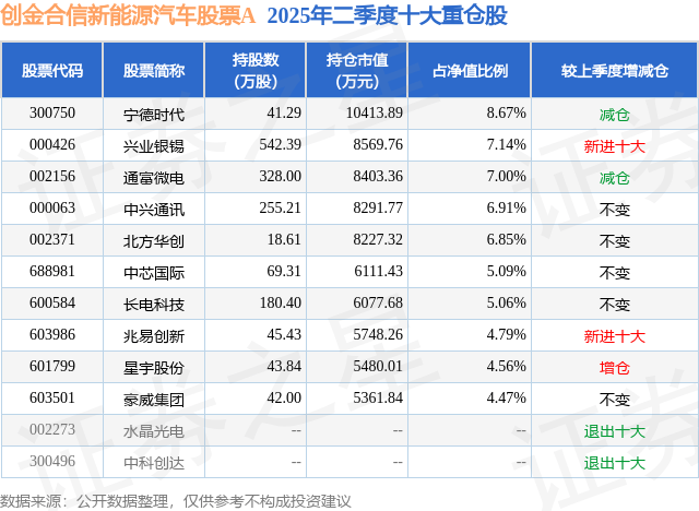 9月9日通富微电跌5.34%,创金合信新能源汽车股票A基金重仓该股