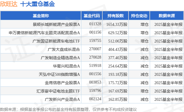 9月9日欣旺达跌5.06%，景顺长城新能源产业股票A基金重仓该股