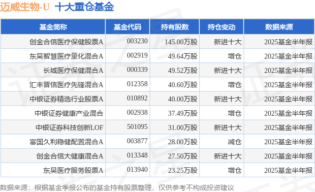 9月9日迈威生物-U跌6.31%，创金合信医疗保健股票A基金重仓该股