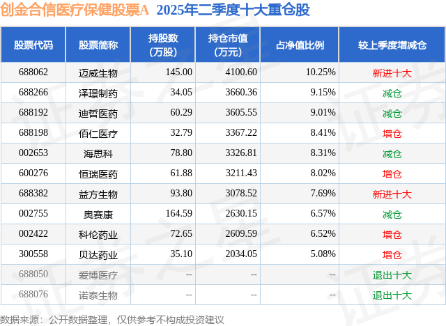 9月9日迈威生物-U跌6.31%,创金合信医疗保健股票A基金重仓该股