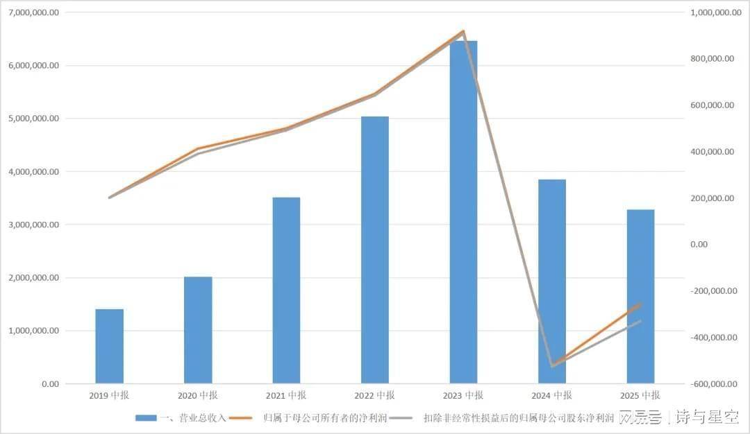 隆基绿能:光伏之殇