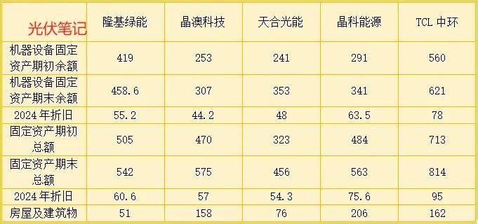隆基绿能的“三魅虚火”