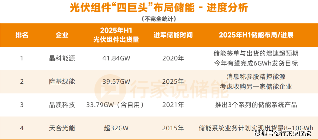参股精控能源?隆基绿能能否逆袭
