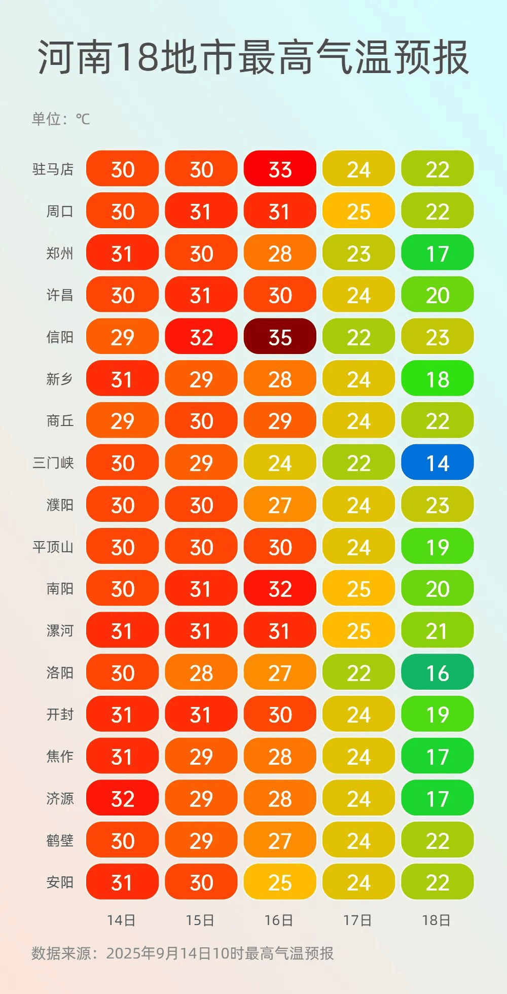 河南再迎大范围降水，最低温将降至个位数