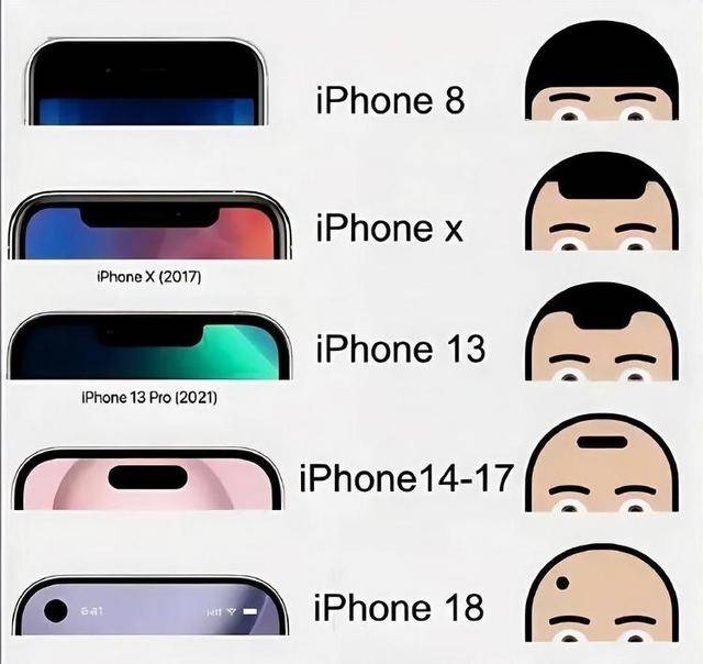 “爱疯18”这么快就来了 苹果17还没发货，苹果18Pro已打样？