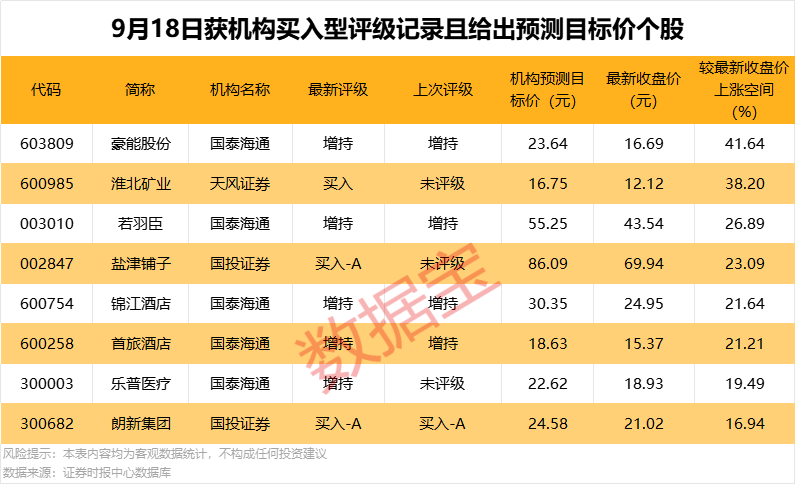 300432,与“宁王”签订大单