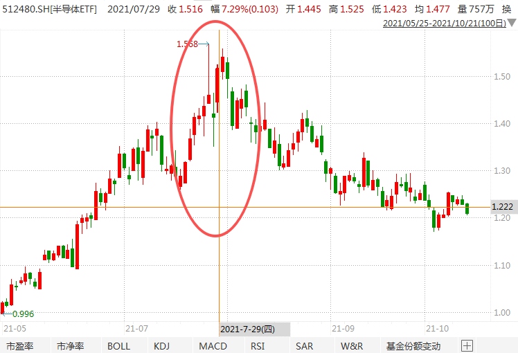 在牛市中被毒打，银行走出了“股灾”行情...