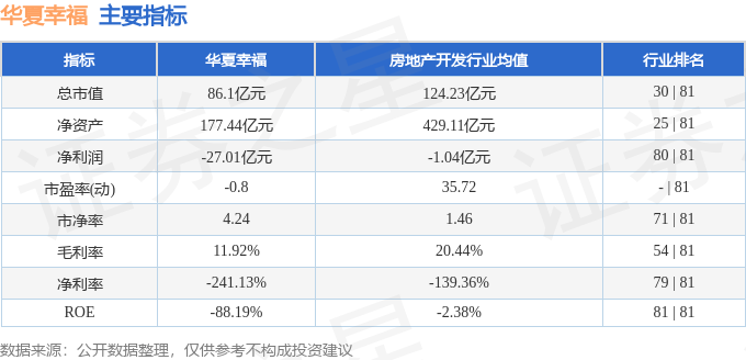 股票行情快报：华夏幸福（600340）8月6日主力资金净买入180.73万元