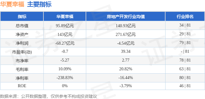 股票行情快报:华夏幸福(600340)9月17日主力资金净卖出5027.03万元