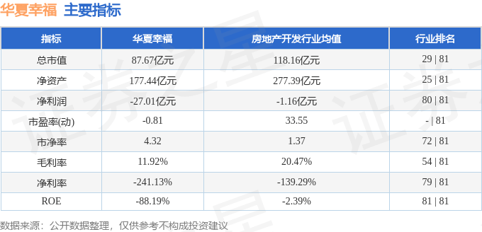 股票行情快报:华夏幸福(600340)7月3日主力资金净买入2448.25万元