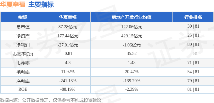 股票行情快报：华夏幸福（600340）7月17日主力资金净买入304.78万元