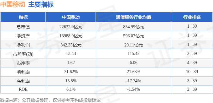 股票行情快报：中国移动（600941）9月30日主力资金净卖出3685.33万元