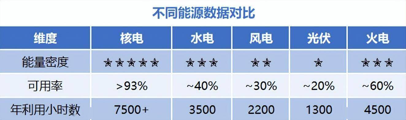 中国核电，暗藏玄机！