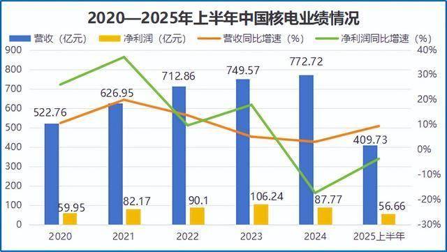 中国核电,暗藏玄机!