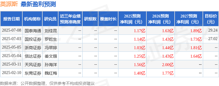 天风证券：给予英派斯买入评级