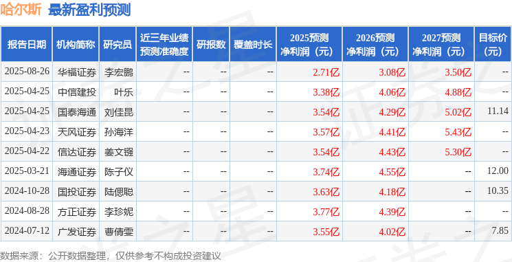 天风证券：给予哈尔斯买入评级