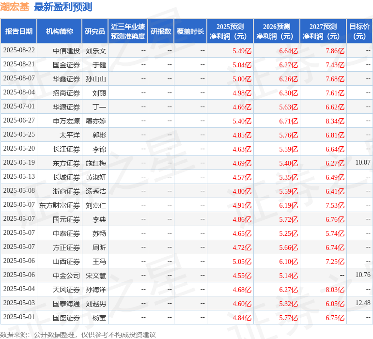 天风证券：给予潮宏基买入评级